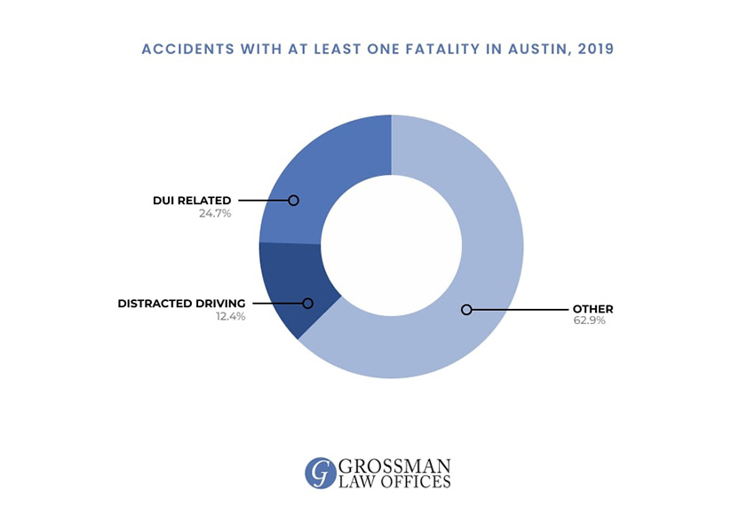 wrongful death attorneys austin tx