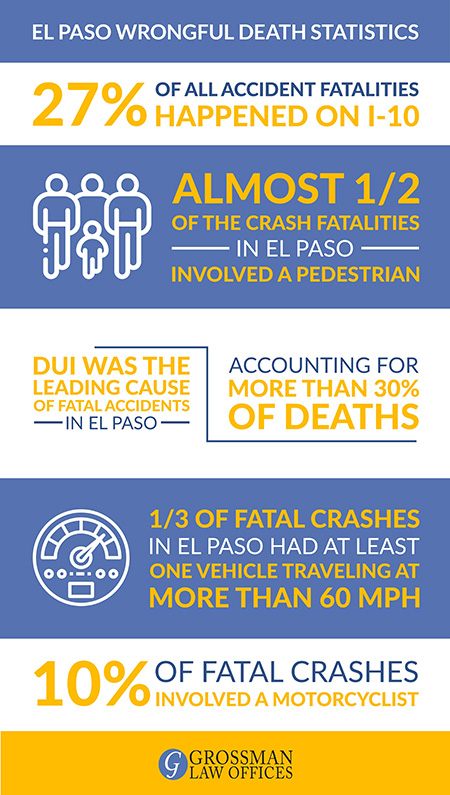 wrongful-death-attorney-el-paso