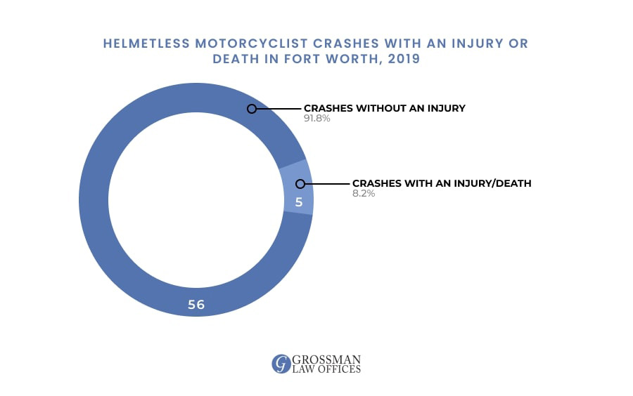 wrongful death attorneys in fort worth