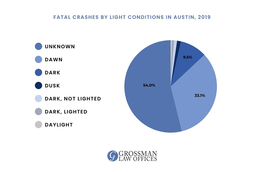 wrongful death attorney austin tx