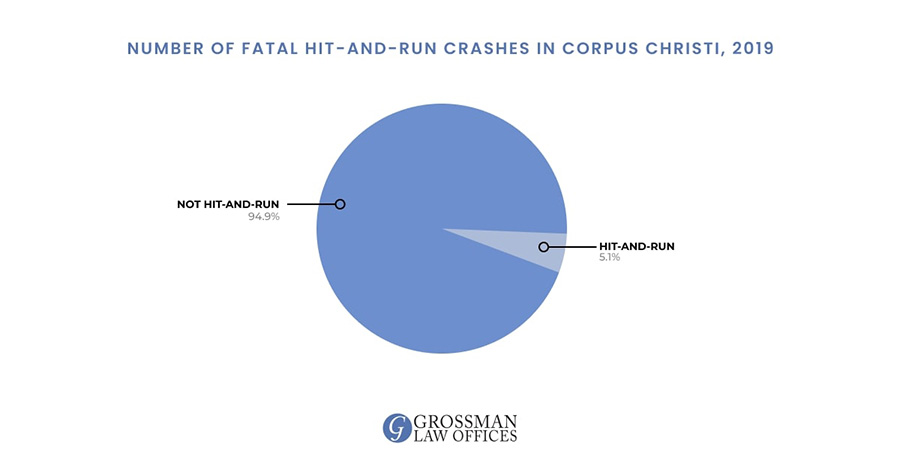 wrongful-death-lawyer-corpus-christi-tx