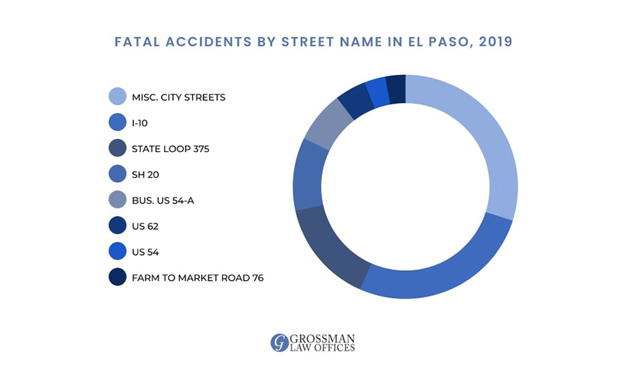 wrongful death lawyer el paso tx