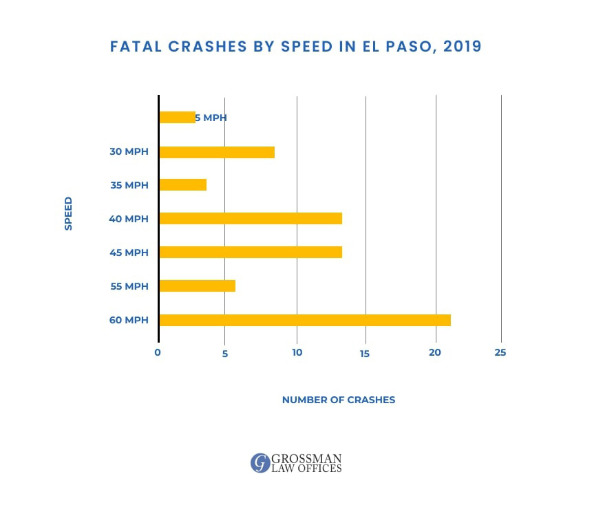 el paso wrongful death lawyer near me