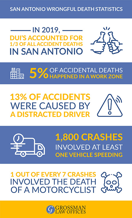 san antonio wrongful death lawyer