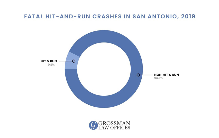 wrongful death san antonio