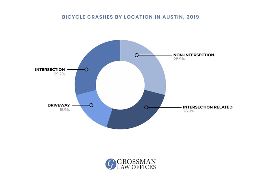 austin wrongful death attorneys
