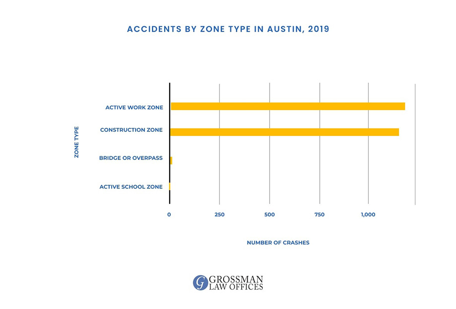 wrongful death attorney austin tx