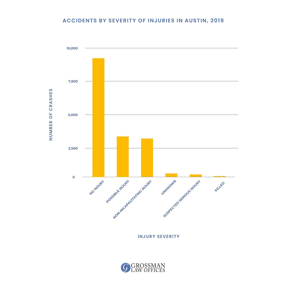 wrongful death attorney austin tx