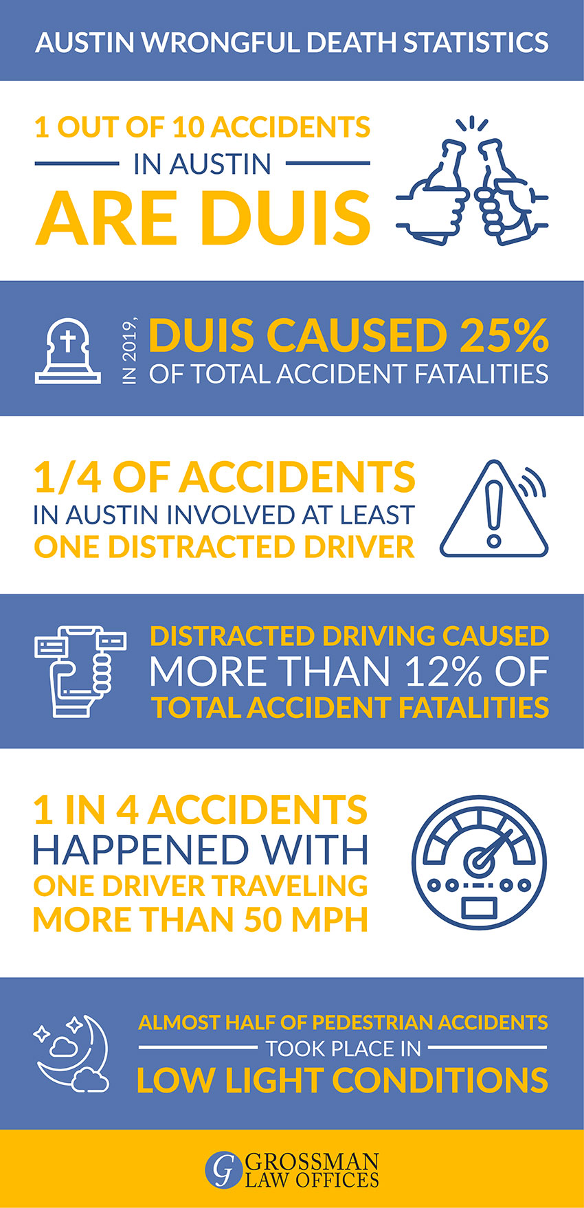 austin-tx-wrongful-death-attorney