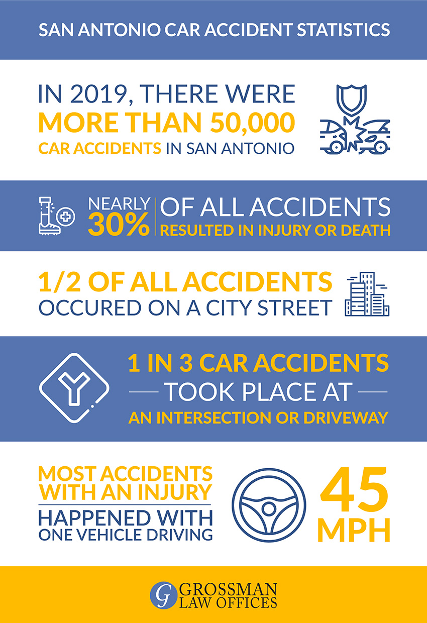 auto-accident-attorney-san-antonio