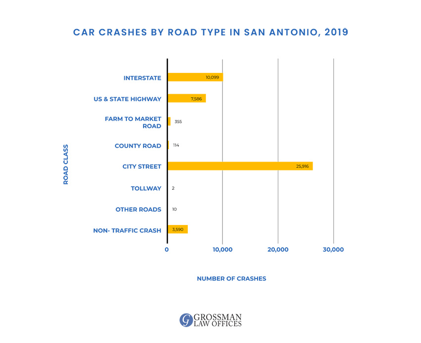 auto-accident-attorney-san-antonio