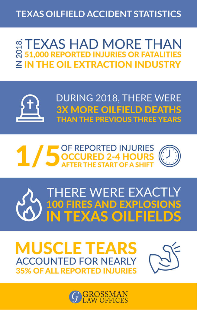 oil field injury attorneys