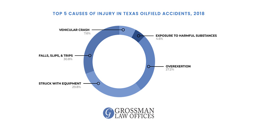 oil field injury attorney odessa
