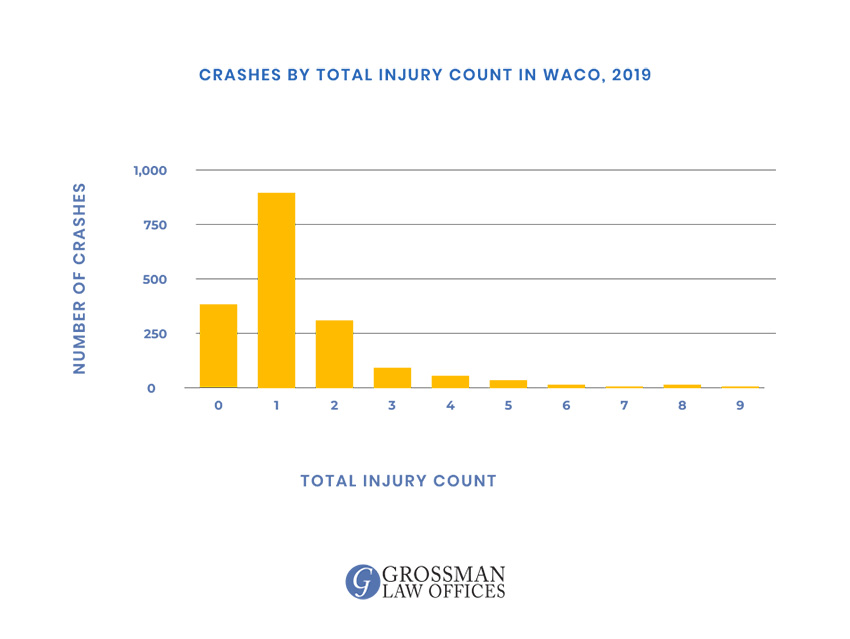 personal-injury-attorney-waco-tx