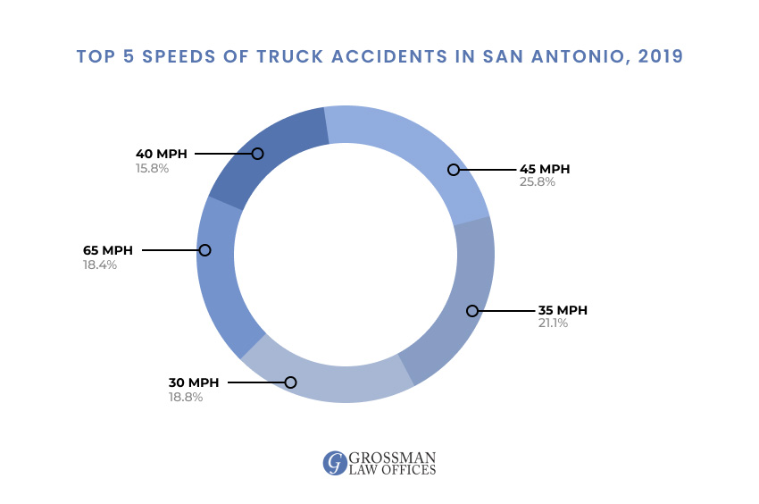 san-antonio-truck-accident-attorney