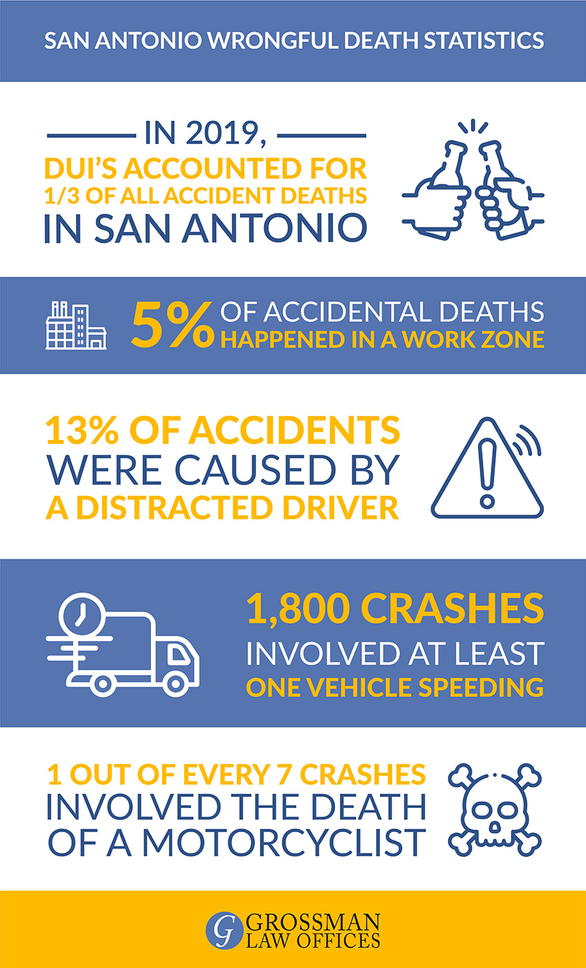 san-antonio-wrongful-death-lawyer