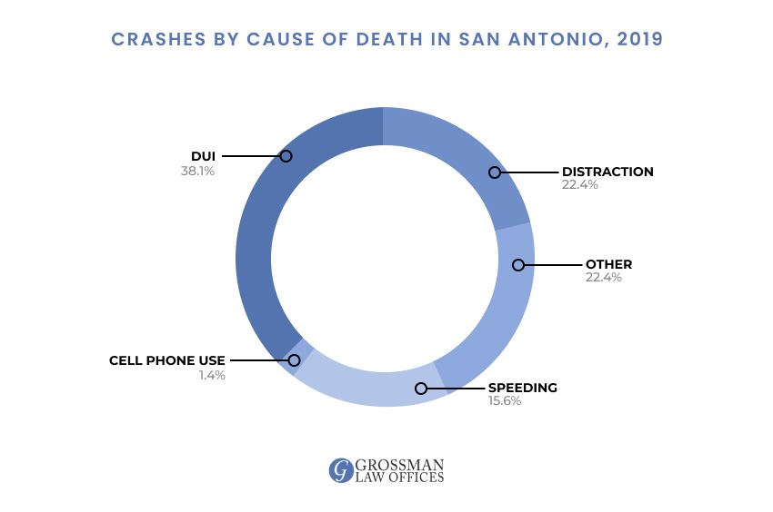san-antonio-wrongful-death