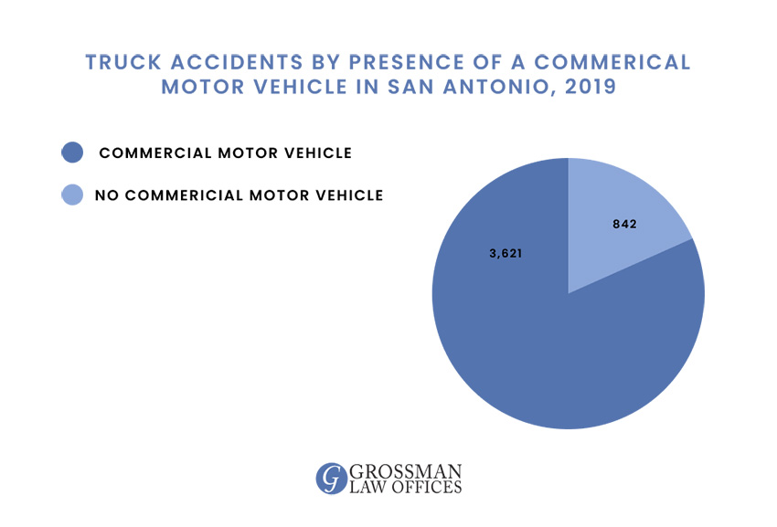 truck-accident-lawyer-san-antonio