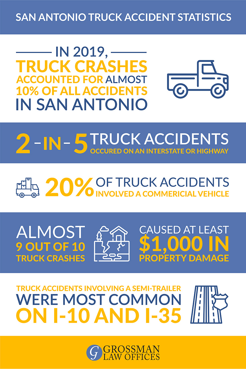 truck-accident-lawyer-san-antonio