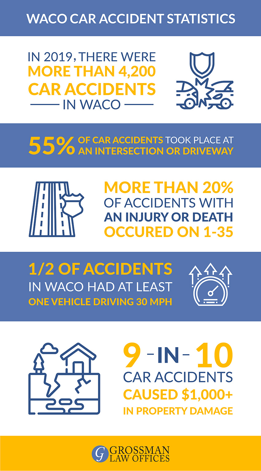 waco-auto-accident-attorney