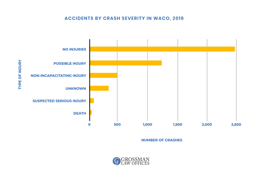 waco-personal-injury-attorney