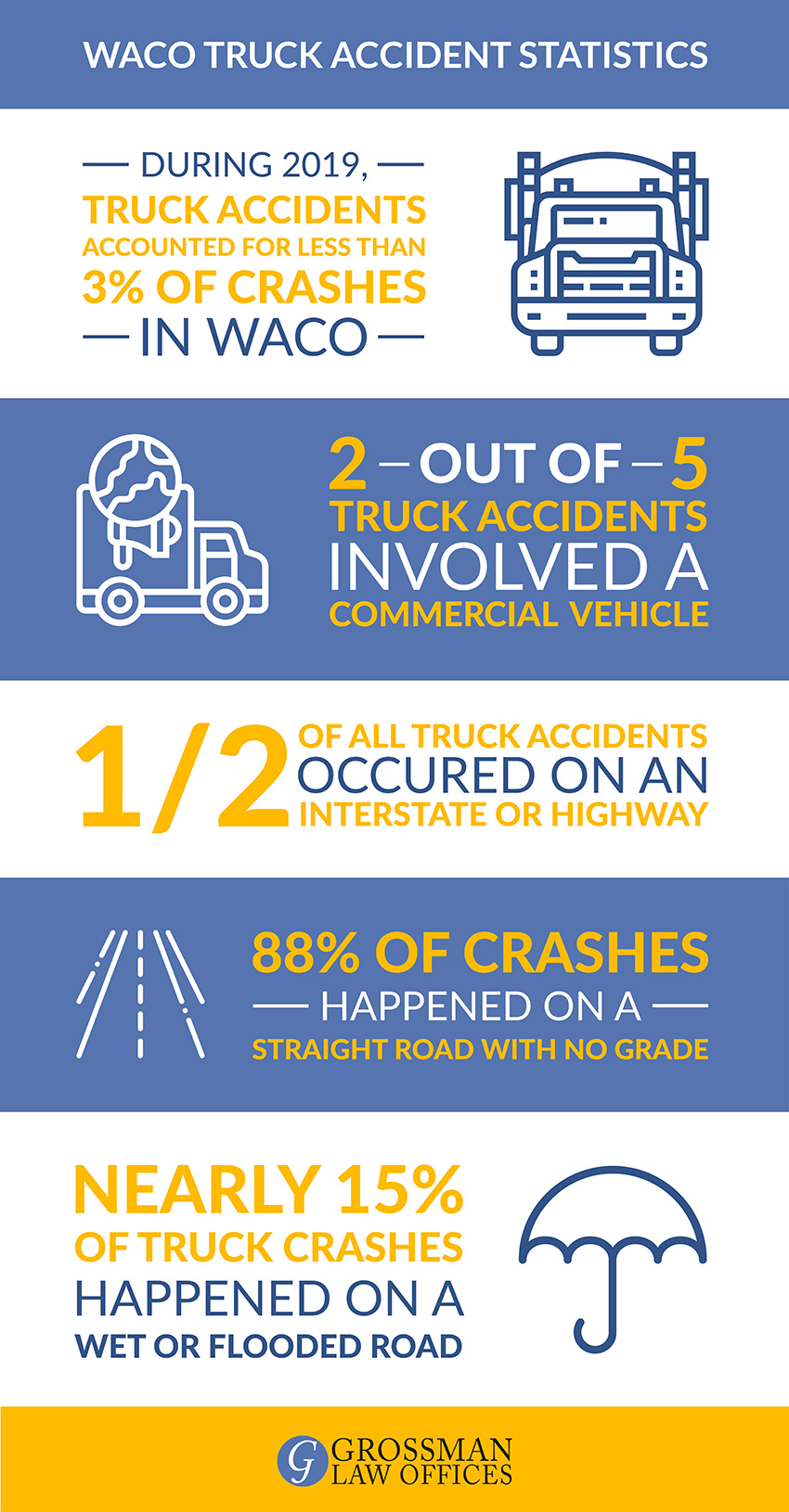 waco-truck-accident-attorneys