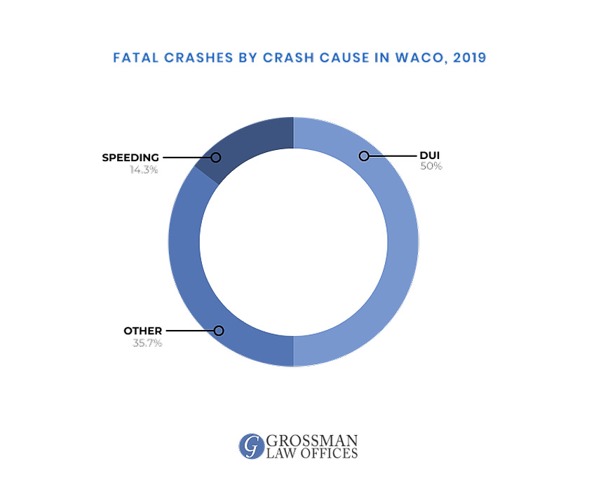 waco-wrongful-death-lawyers