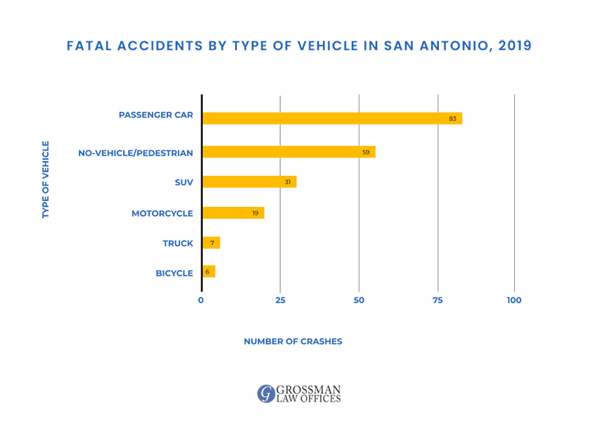 wrongful-death-attorney-san-antonio